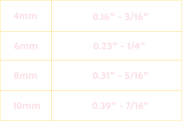 Graph: 4mm is 0.16 inch or 3/16 in, 6mm is 0.23 inches or ¼ in, 8mm is 0.31 inches or 5/16 in, 10mm is 0.9 inches or 7/16 in